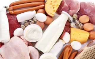 Белковая диета для похудения и пример меню на неделю