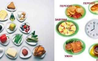 Разводка гантелей: лежа и стоя