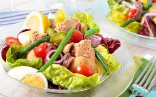 Дневник питания и тренировок