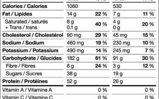 Гейнер Мутант Масс (Mutant Mass)