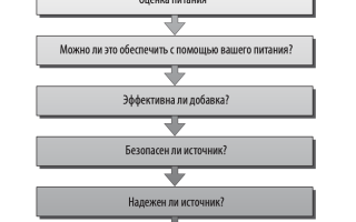 Пищевые добавки, повышающие силу и массу атлета