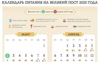 Как разнообразить диету