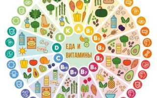 ТОП-39: продукты содержащие витамин C в большом количестве: список лучших источников для здорового рациона